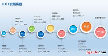 合肥皖科智能技術將亮相2018國際物聯網博覽會，引領智能化網新趨勢