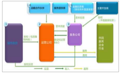2018年中國物聯(lián)網(wǎng)行業(yè)概況及未來發(fā)展趨勢分析