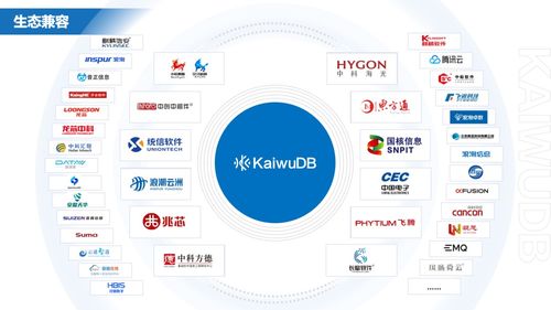 浪潮KaiwuDB 賦能中國物聯網企業的高效、易用、安全數據引擎